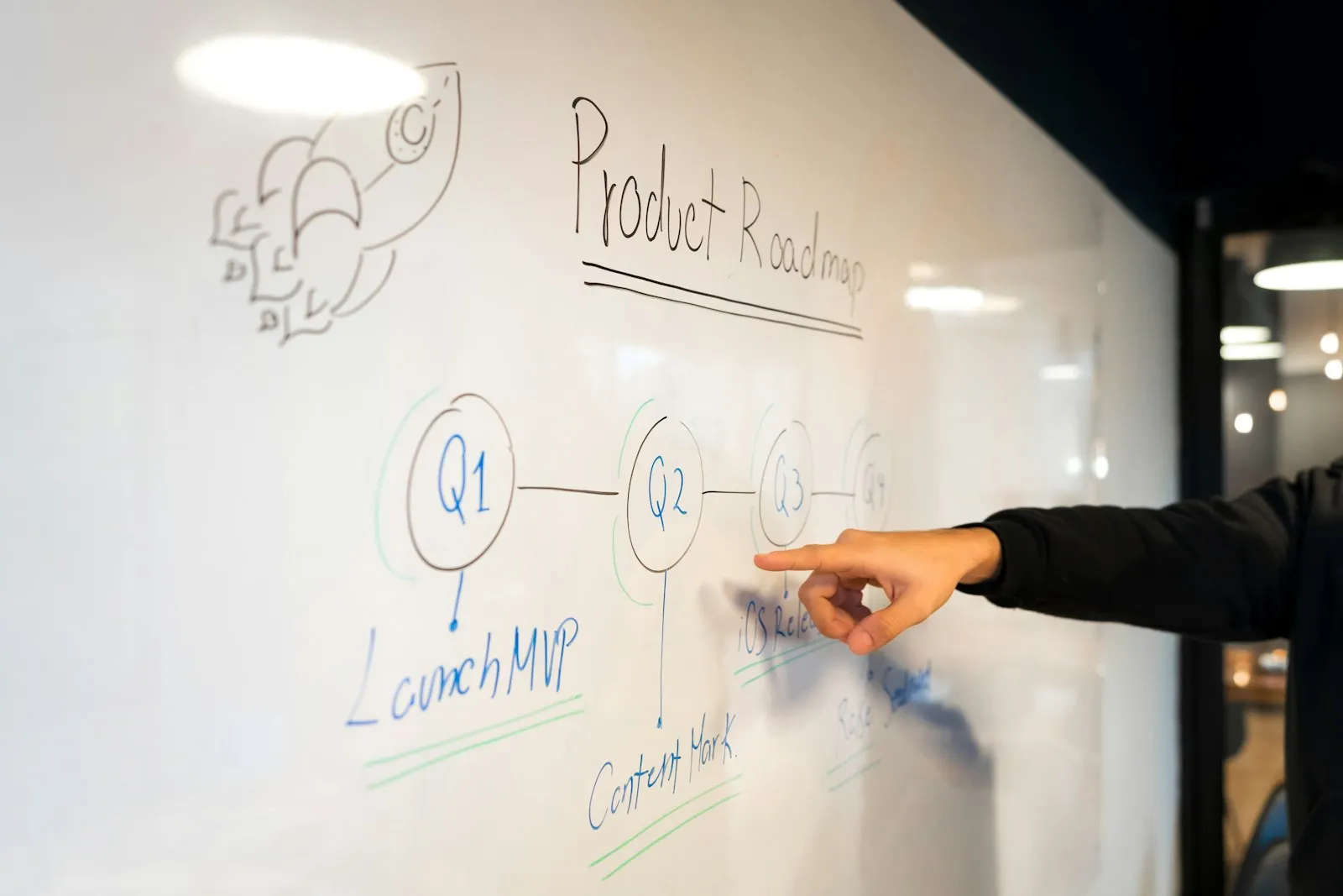 Produkt-Roadmap mit MVP auf einem Whiteboard